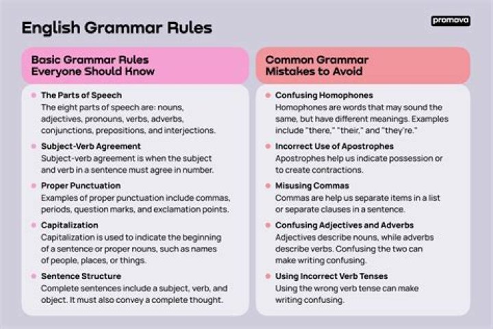 how can I use grammar tools in immersive reader