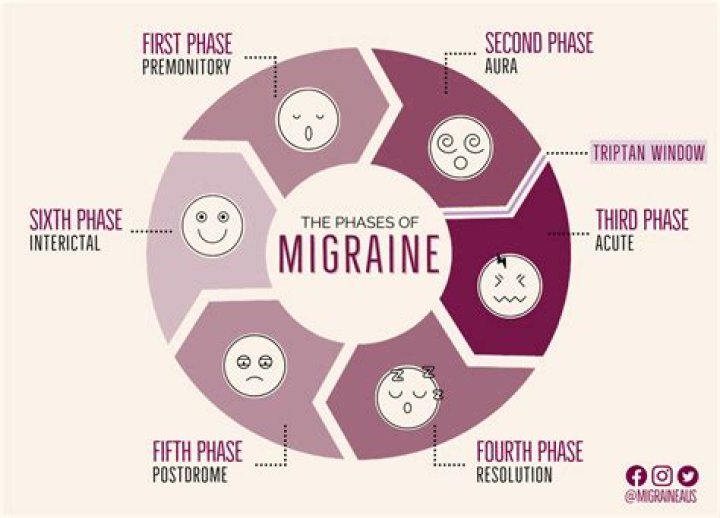 How Long Does It Take For Sumatriptan To Work