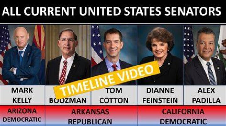How Long Is A Term For A Senator