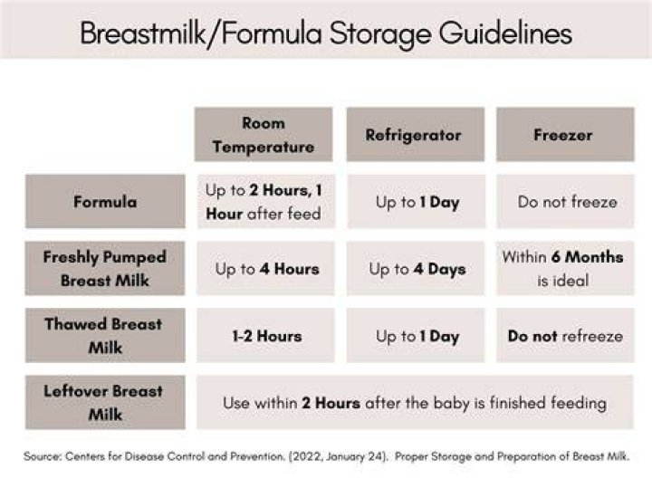 How Long Is Formula Good For Once Made