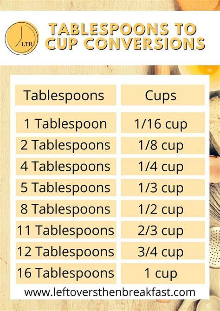 How Many Cups Is 8 Tbsp