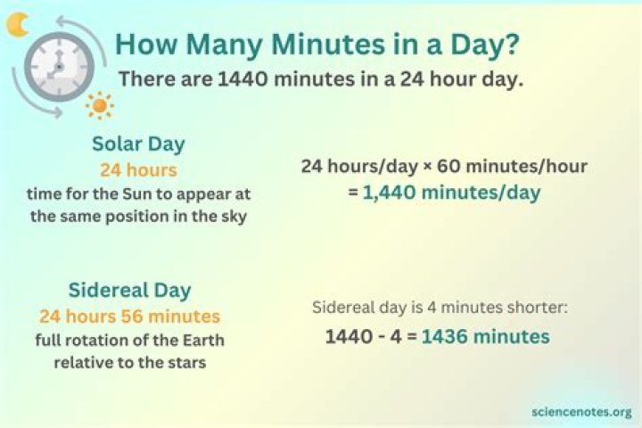 How Many Hours In Three Days