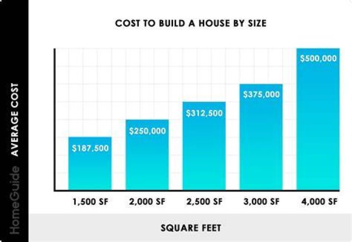 How Much Does It Cost To Build A Keyboard