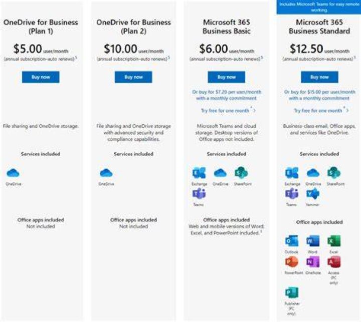 How Much Does Onedrive Cost