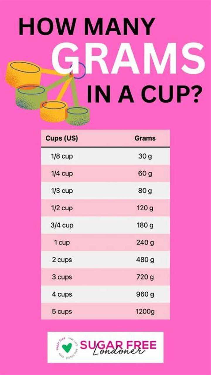 How Much Is 50g In Cups