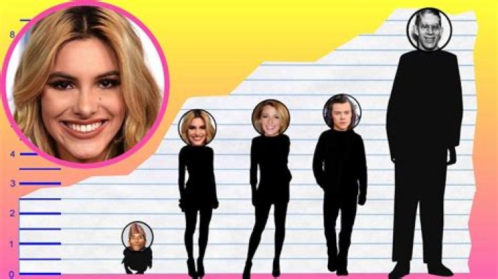 How Tall is Lele Pons?