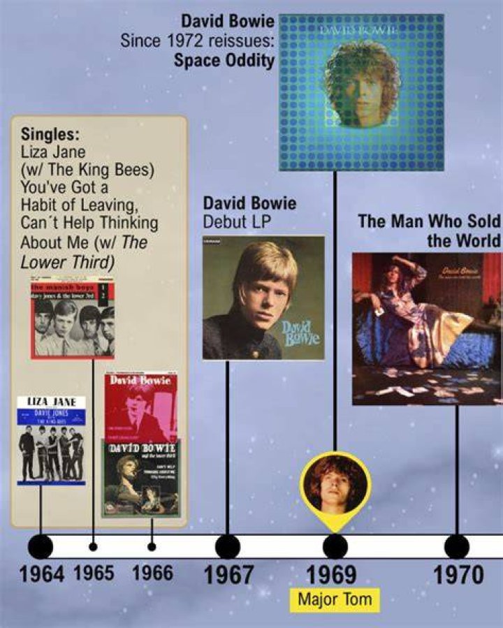 How Tall was David Bowie?