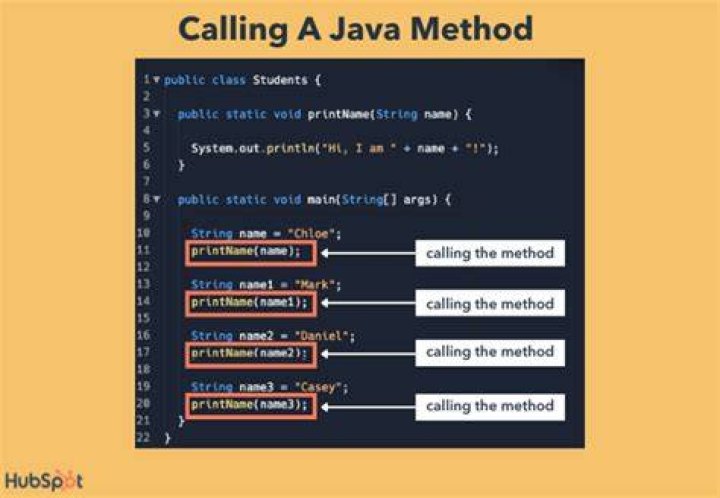 How to call a method in Java