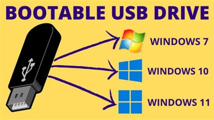 How To Create A Bootable Windows 8 Flash Drive