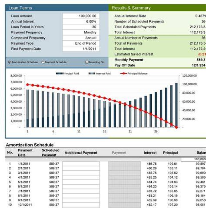 How To Create A Loan Amortization Schedule In Excel