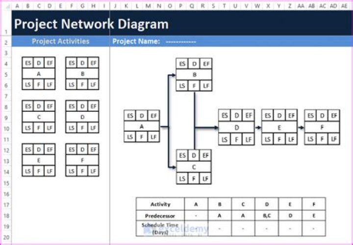 How To Create A Project Network Diagram In Excel