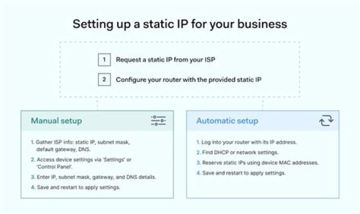How To Create A Static Ip Address