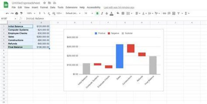 How To Create A Waterfall Chart In Google Sheets