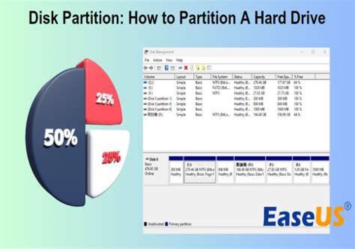 How To Create Drive Partition In Windows 8