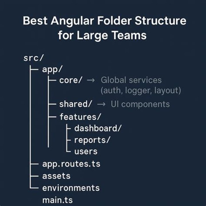 How To Create Folder In Angular