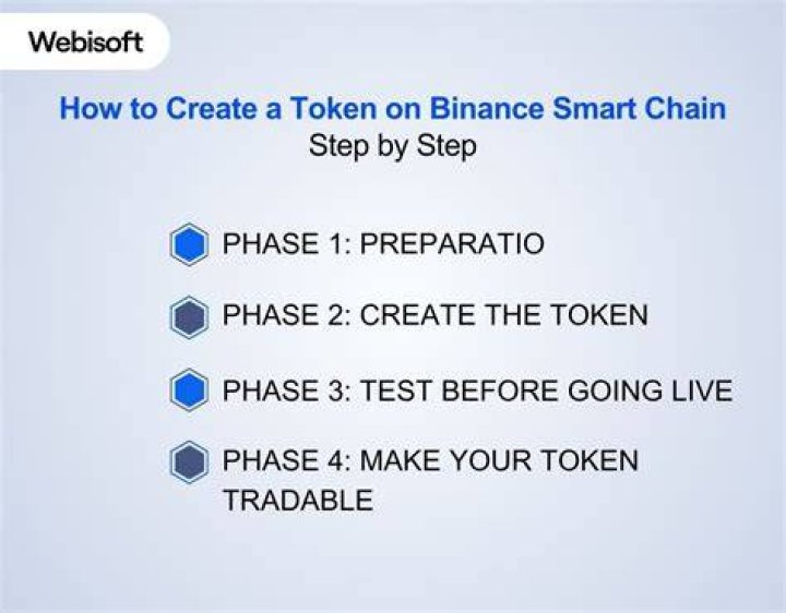 How To Create Token On Binance Smart Chain