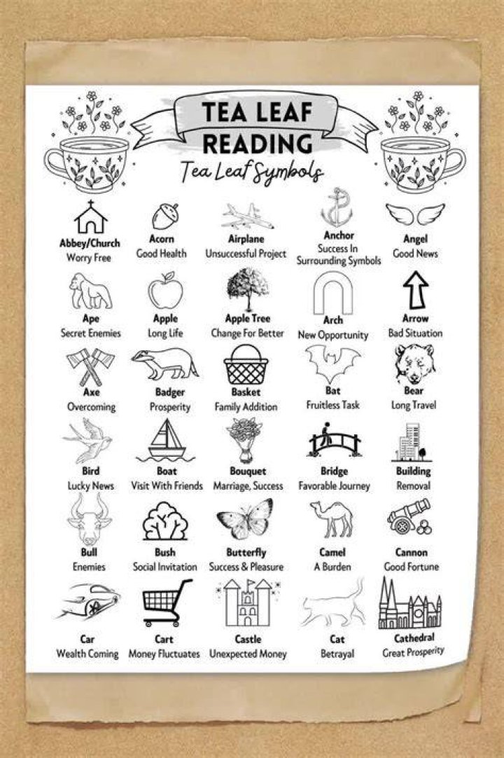 How to Read Tea Leaves