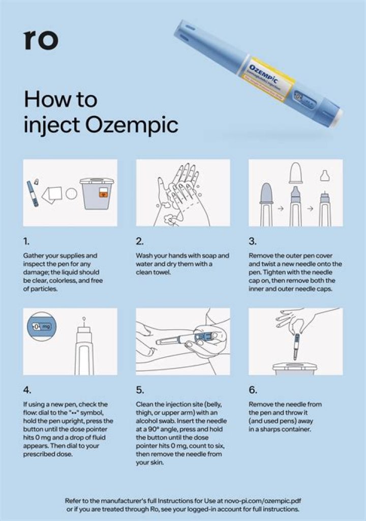 How to Take Ozempic 5 Tips GoodRx