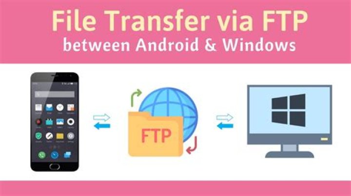 How to transfer files using FTP in Windows 10