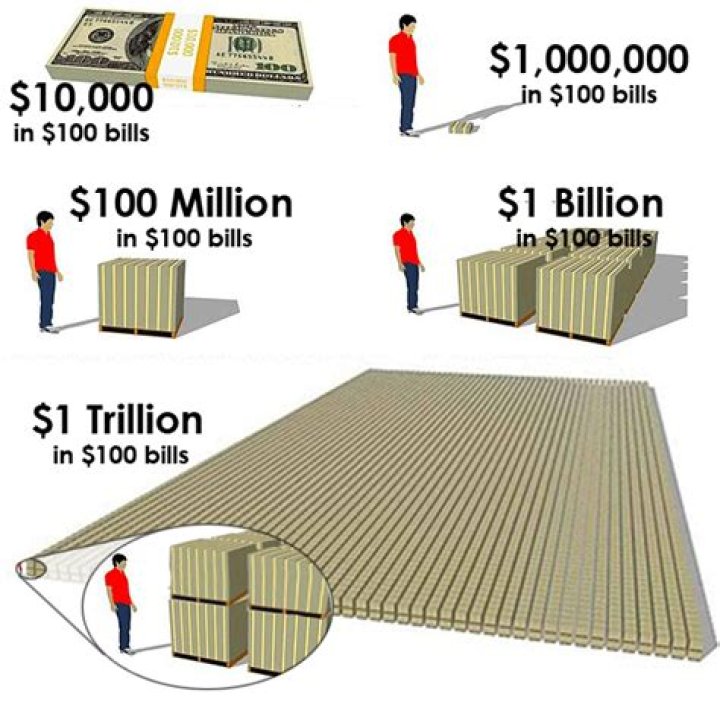 How To Visualize One Billion