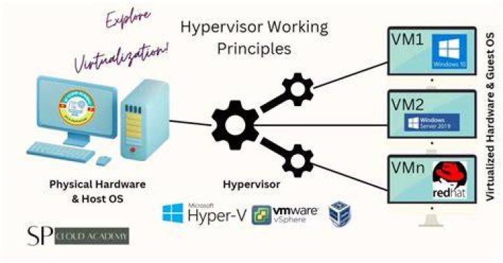 Hypervisor is not working hyper-v disable
