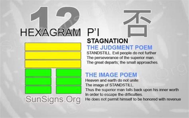 I Ching 12 meaning - Hexagram 12 Stagnation