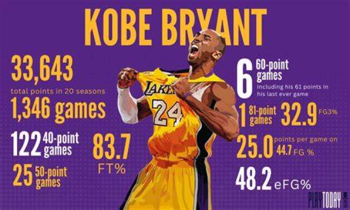 Kobe Bryant's Final Words On Twitter Explained