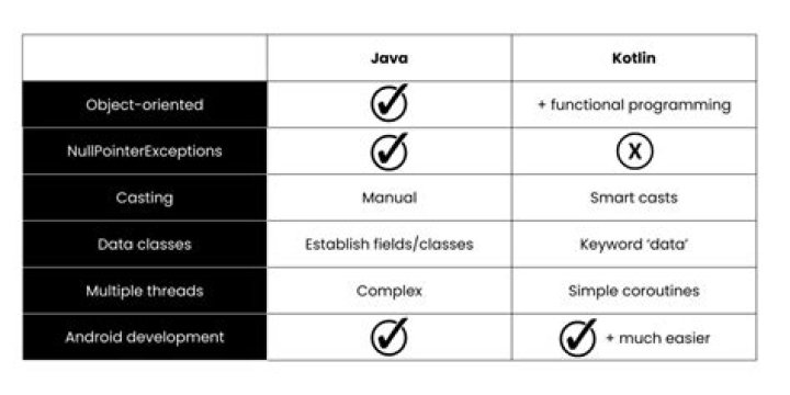 20160423_100227 Kotlin vs Java