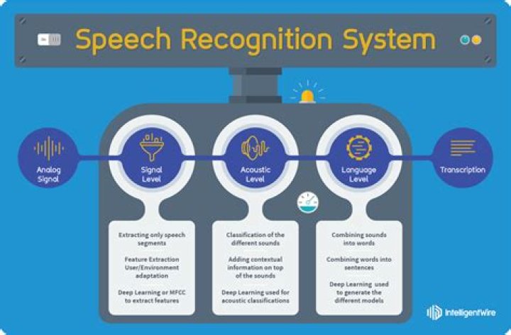 language learning software speech recognition