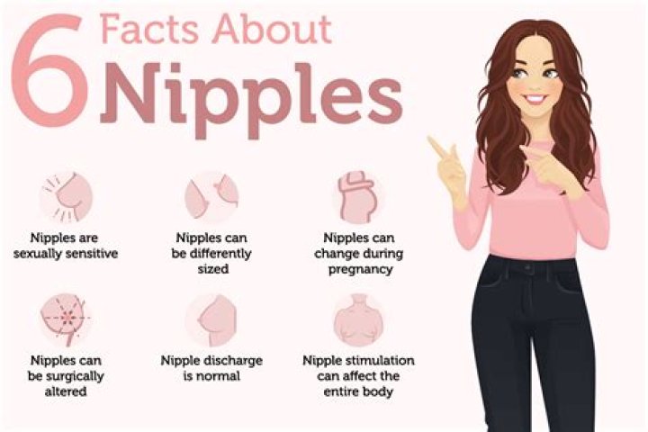 Lipstick on Nipples. Why?