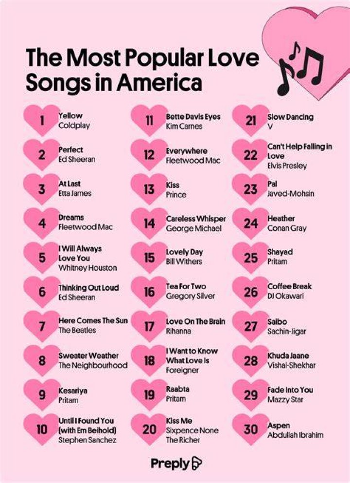 Lists if songs for dj 15 Lista de canciones, Nombres de canciones