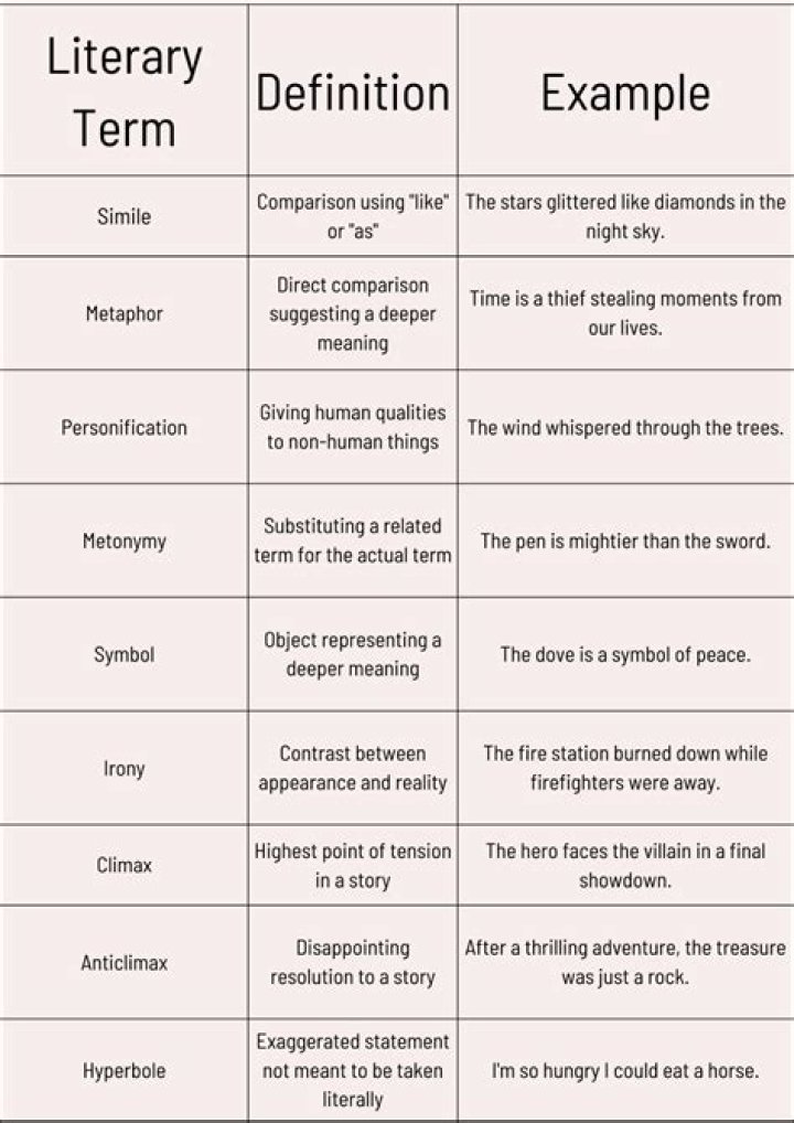 Literary Terms sceenshot Literary Terms sceenshot