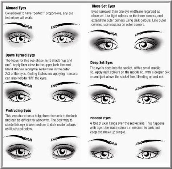 Makeup for close set eyes