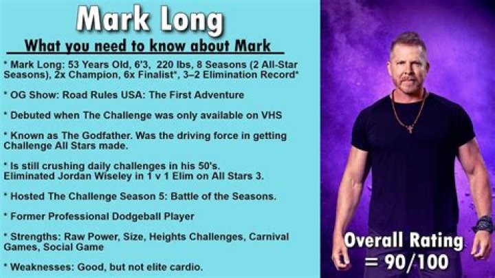 Mark Long with The Challenge cast