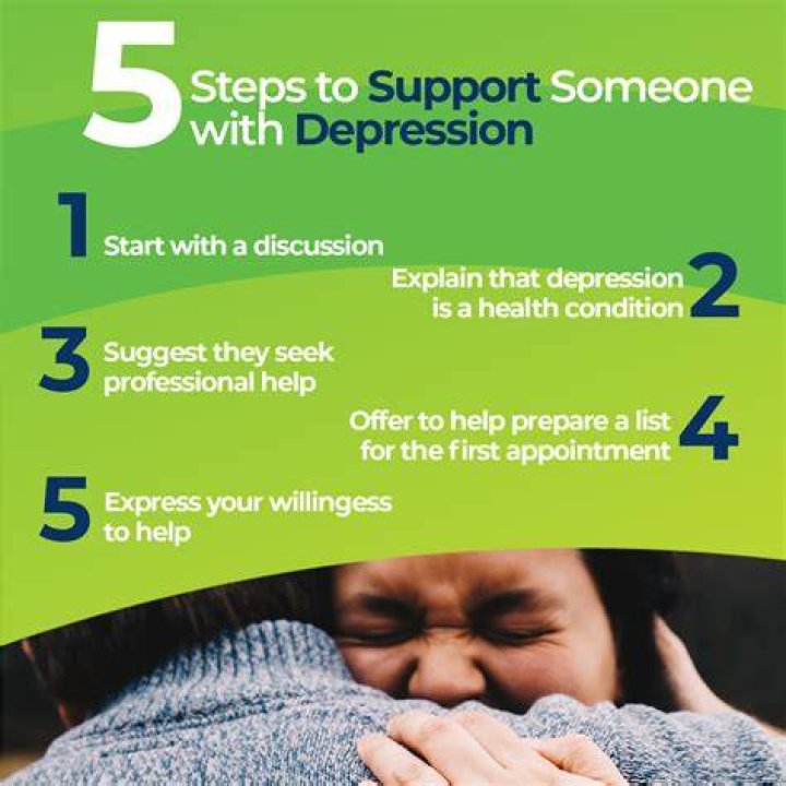 May Prove to Help With Depression