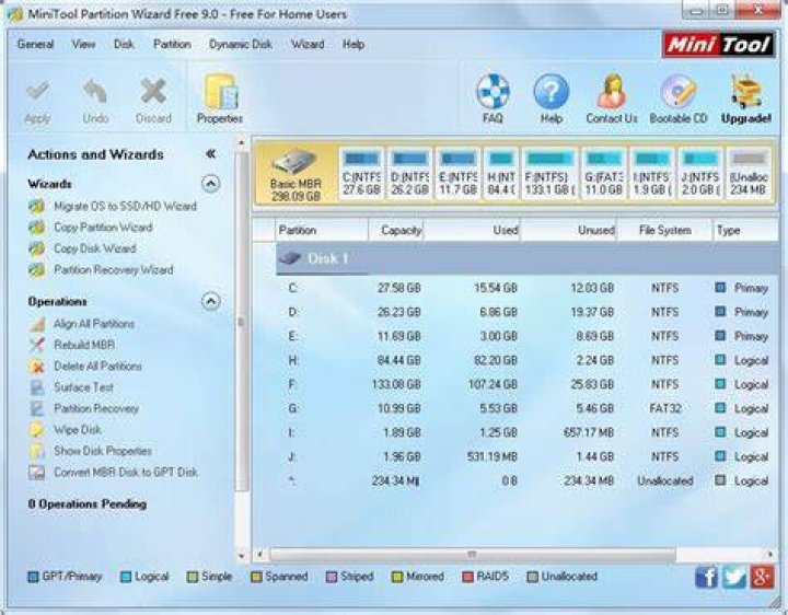 Minitool Partition Wizard