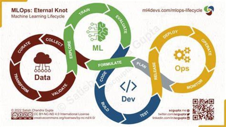ML.NET lets Windows devs infuse machine learning into apps