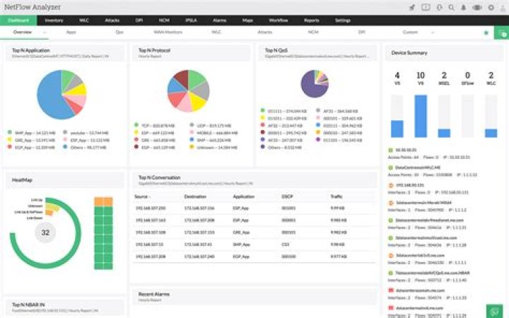 NetFlow Analizer