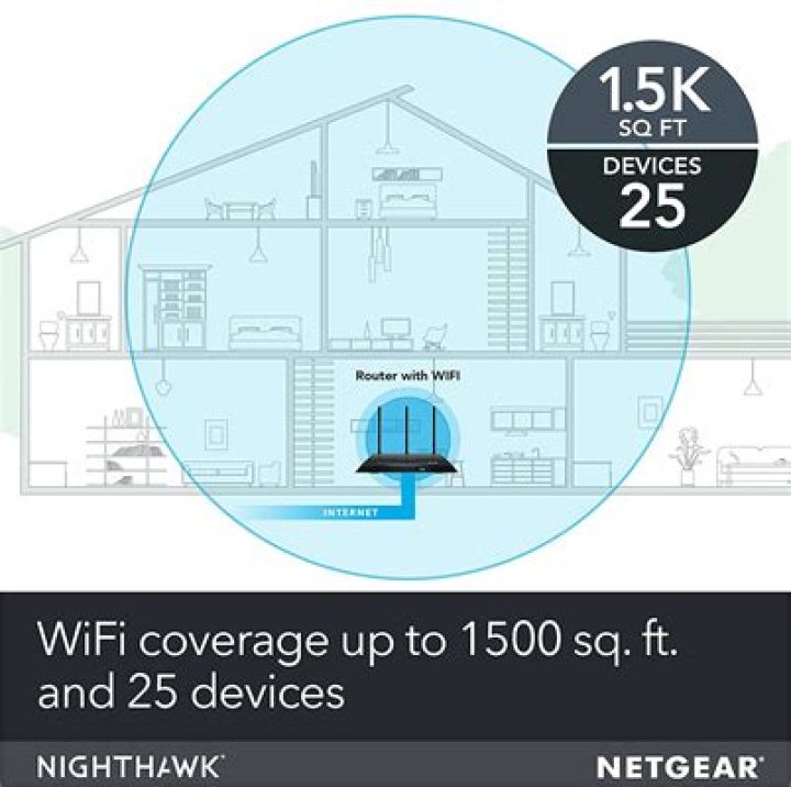 NETGEAR Nighthawk Smart WiFi Router (R7000) NETGEAR Nighthawk Smart WiFi Router (R7000) best nighthawk router