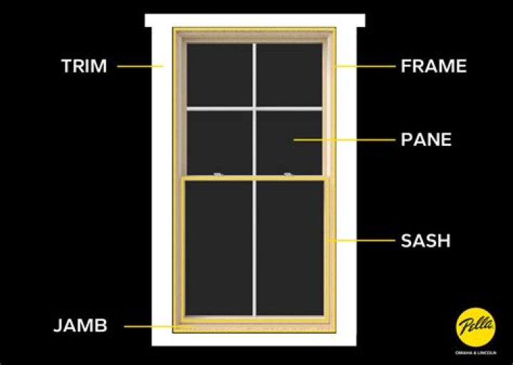 next window