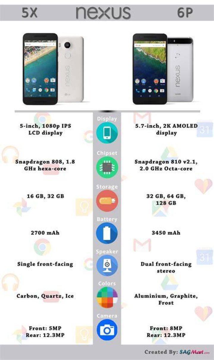 nexus 6p vs nexus 5x aa (24 of 25) nexus 6p vs nexus 5x aa (24 of 25)