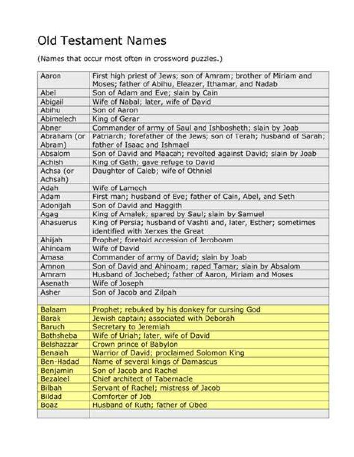 Old Testament Names | Nameberry