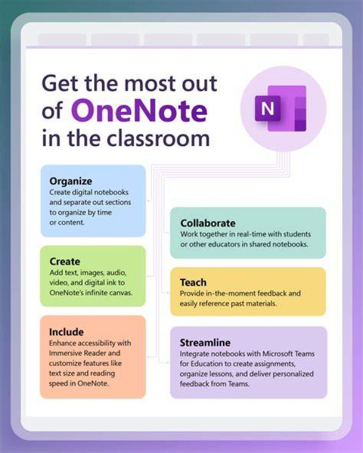 OneNote educational improvements help teachers with online classes