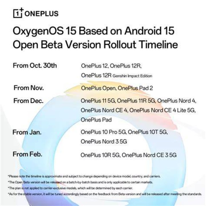 OnePlus 9 Pro Oxygen OS
