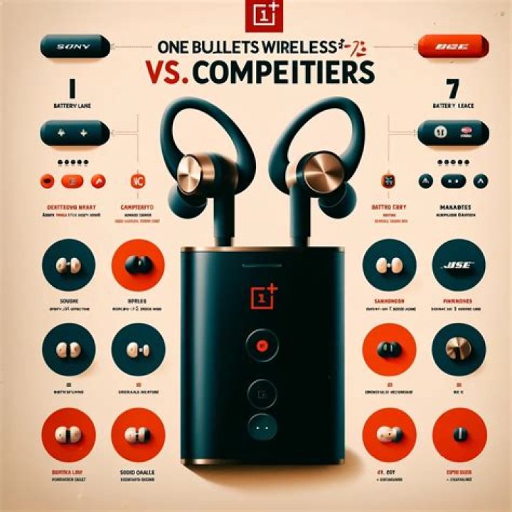 OnePlus Bullets Wireless Z earphones OnePlus Bullets Wireless Z earphones