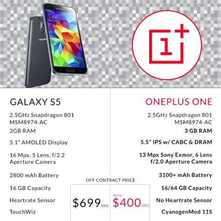 oneplus one vs samsung galaxy s5 aa (15 of 29) oneplus one vs samsung galaxy s5 aa (15 of 29)