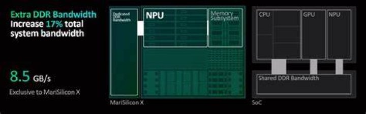 Oppo MariSilicon X dedicated RAM Oppo MariSilicon X dedicated RAM