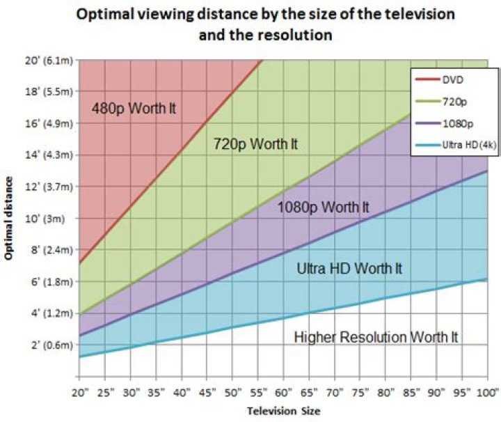 optimal screen size optimal screen size