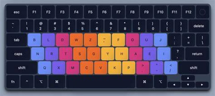 Optimized keyboard layout for faster typing