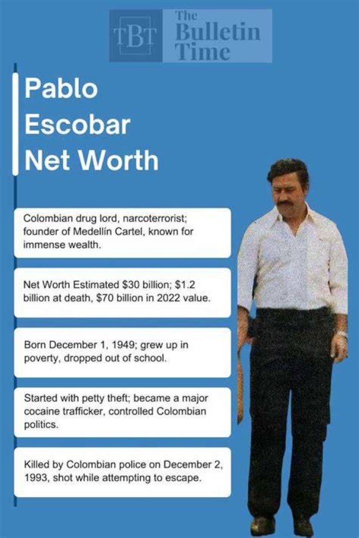 Pablo Escobar Net Worth At Death